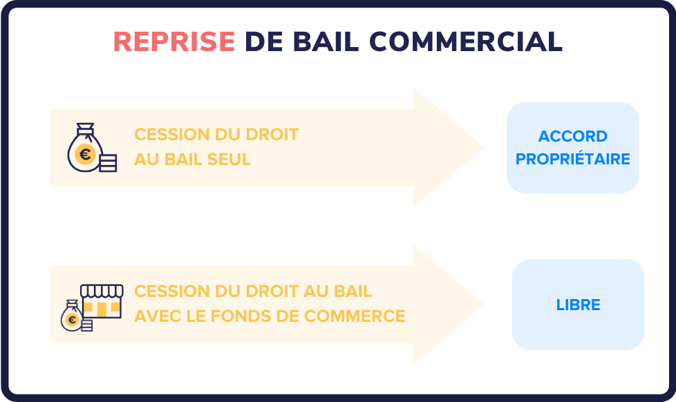 Reprise de bail : tout ce qu’il faut savoir